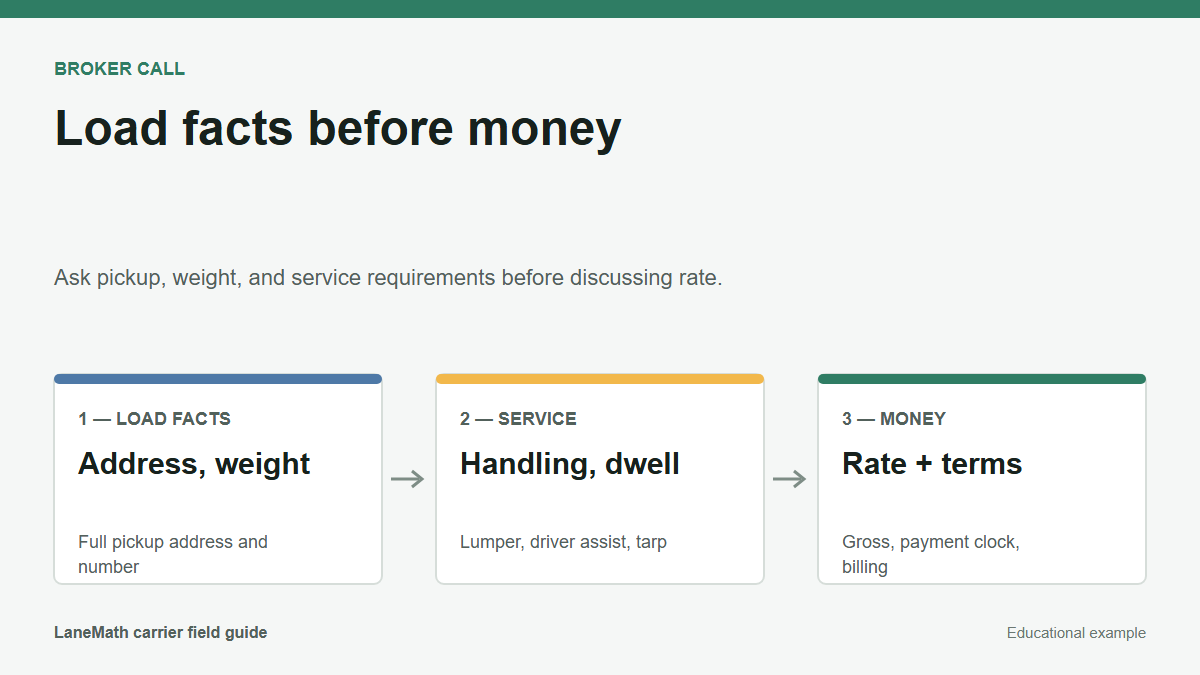 Broker call sequence diagram moving from load facts to service requirements to rate