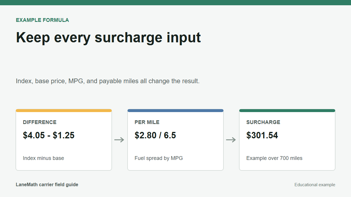 Fuel surcharge example showing index minus base price, MPG, and payable mileage